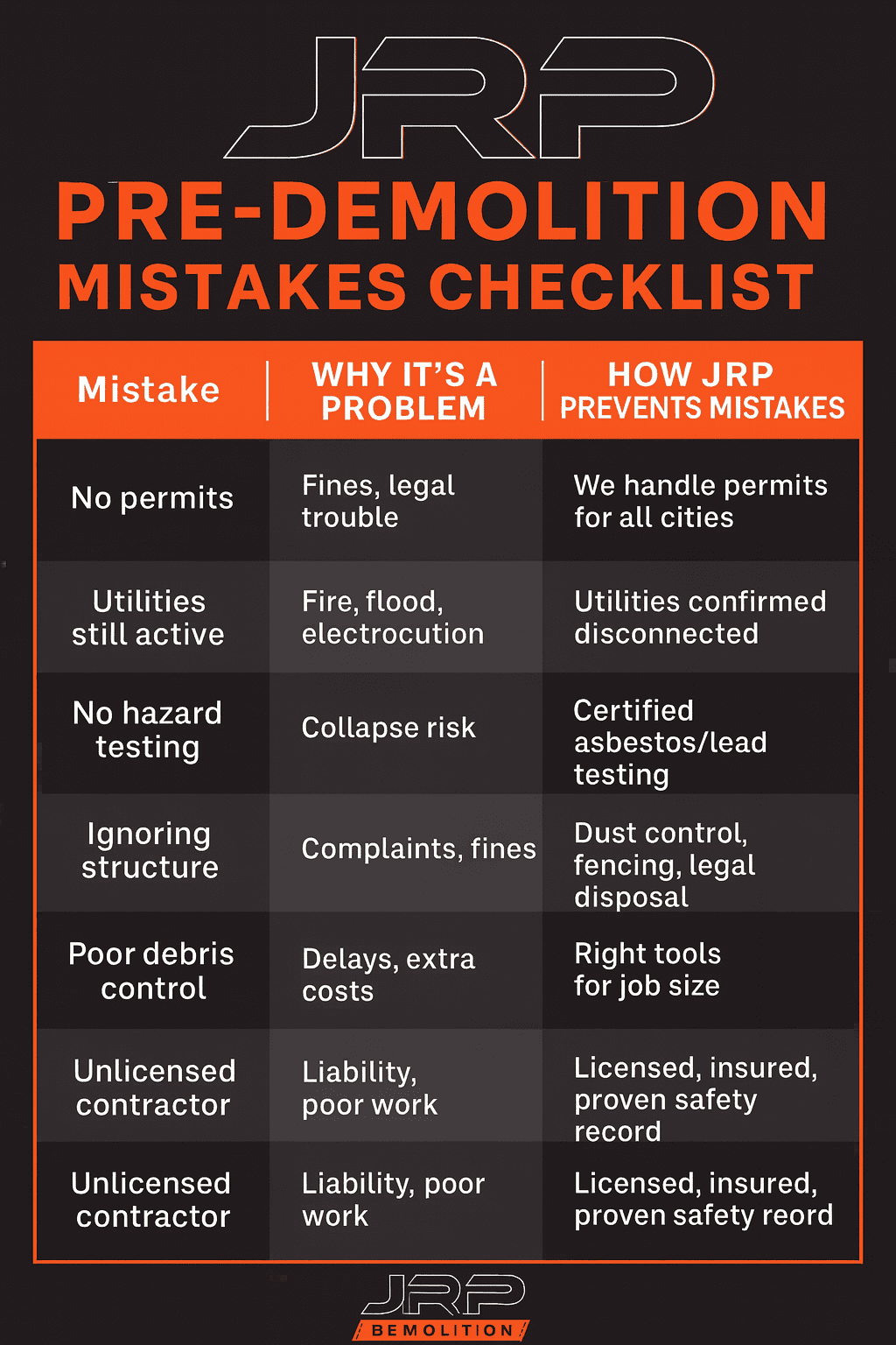 Pre-demolition mistakes checklist infographic by JRP Demolition Dallas